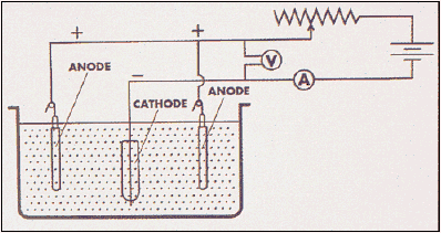Electroplating Jewellery - Ganoksin Jewelry Making Community