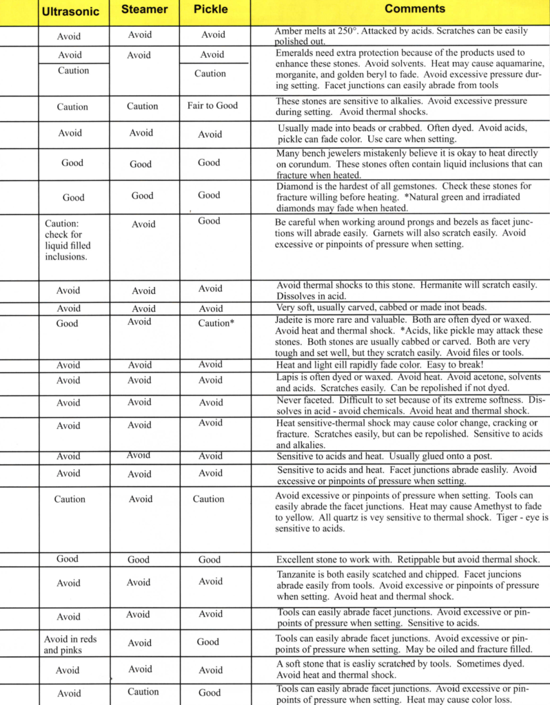 Bench Jewelers Guide to Setting Gemstones Ganoksin